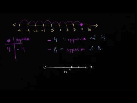 l12 Negative symbol as opposite
