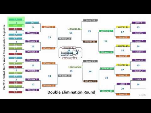 Men's Fistball World Championship 2015 - Schedule explained