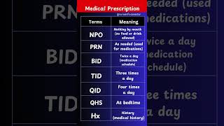 Download lagu Doctor Prescription Reading and Term Meaning  | Medical Prescription RX mp3 Download lagu Doctor Prescription Reading and Term Meaning  | Medical Prescription RX mp3