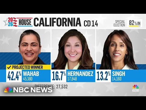 Sen. Aisha Wahab project to move to runoff in race to replace Swalwell