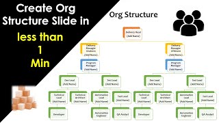 Create Organization Chart in 1 minute । Org Chart in PowerPoint  | Org chart in ppt