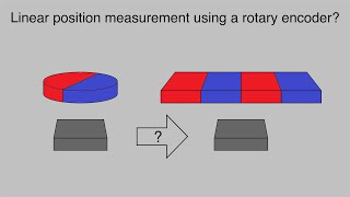 Linear position measurement using a rotary encoder? 🔄🔁