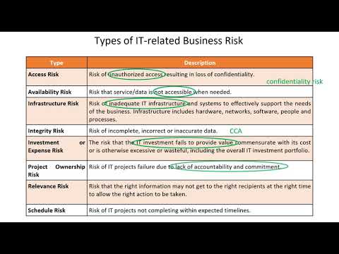 CRISC 1 3 Elements of Risk
