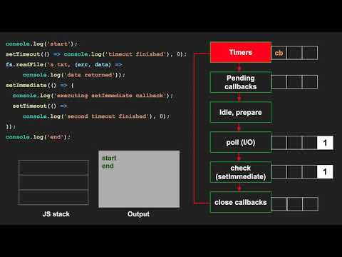The Nodejs Event Loop Execution Example