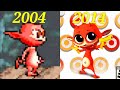 Evolution Of Cocoto Games 2004 2014