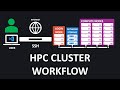 16 HPC Cluster Essentials Tools Techniques And Best Practices HPC In Julia