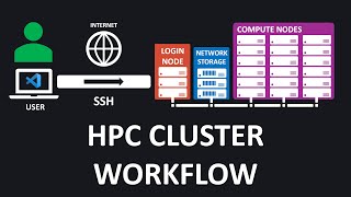 16. HPC Cluster Essentials: Tools, Techniques, and Best Practices [HPC