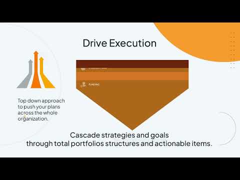 Triskell SEM - Strategy Execution Management