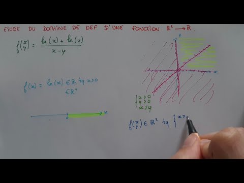 STUDY OF THE DOMAIN OF DEFINITION of a FUNCTION WITH MULTIPLE VARIABLES - Method & Example - Bac Sup