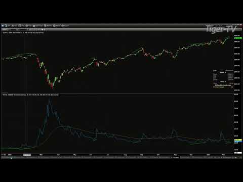 February 11th, 10AM ET Market Update on TFNN - 2021