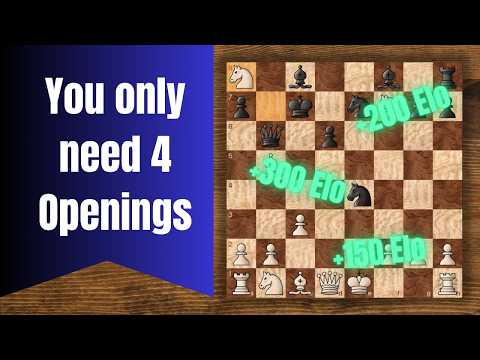 MASTER These 4 Chess Openings & WIN More Games