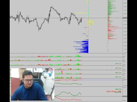 13/12/2021 EURUSD update