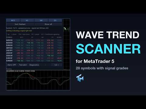 Video Wave Trend Oscillator Scanner