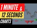 How to Day Trade DAX30 | One minute and 12 Seconds Chart | Ep #24