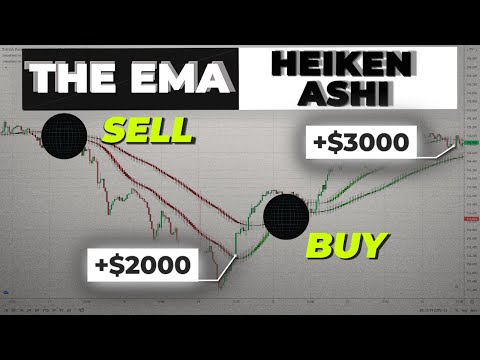 Smoothed EMA Heiken Ashi Strategies For Day Trading & Swing Trading (For Beginners)