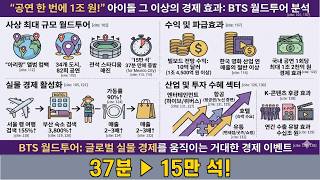 BTS 컴백, 글로벌 경제에 미치는 영향은?