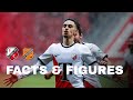 FACTS & FIGURES | FC Utrecht - FC Volendam ?