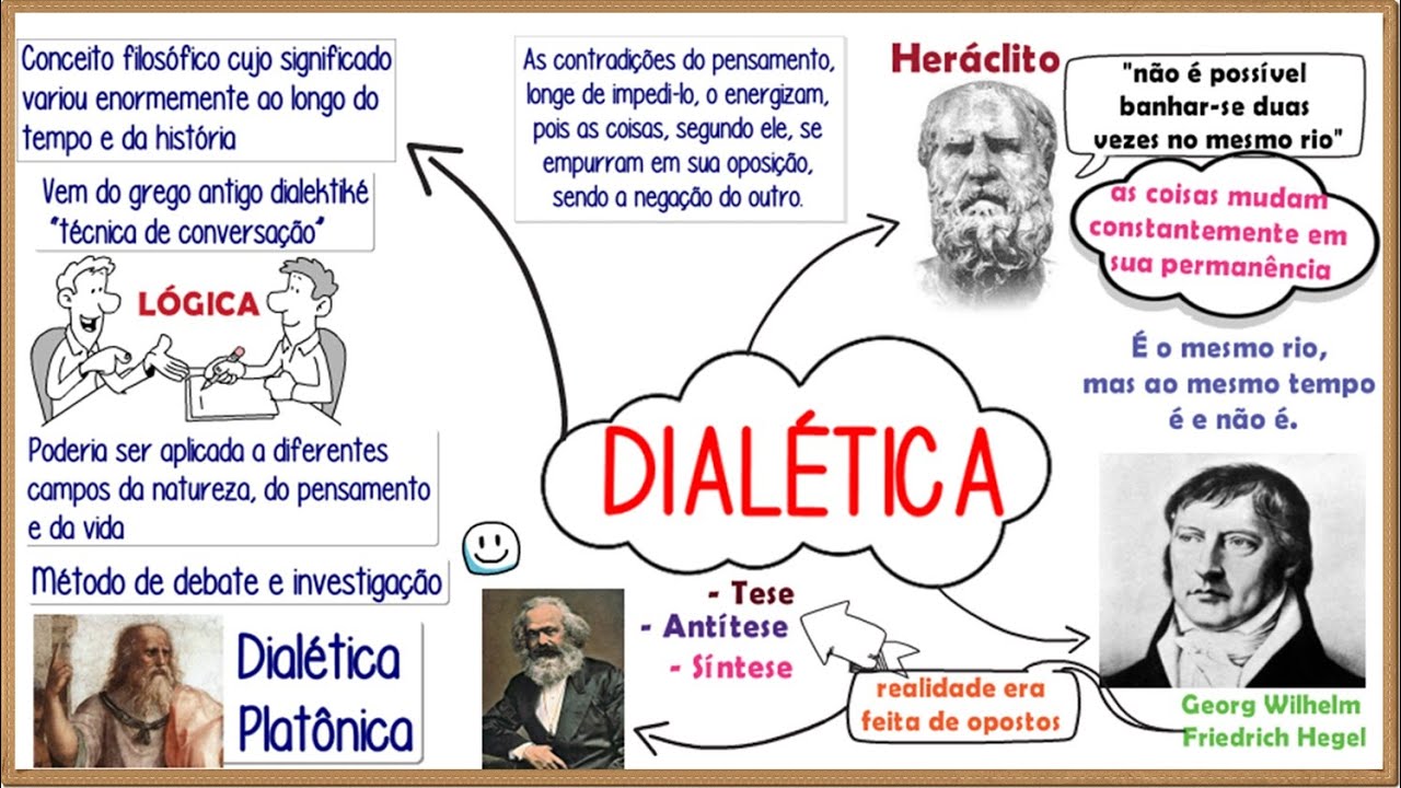 O que é DIALÉTICA?║Conceito, definição, origem e muito mais