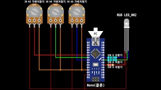 RGB LED_002] Ex001