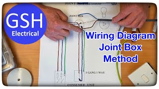 Wiring Diagram Lighting Circuit Joint Box Method - Great for Wiring to LED Downlights (Spotlights)