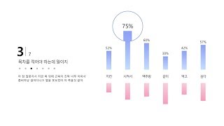모핑 활용 두번째! 데이터 강조하기+_+