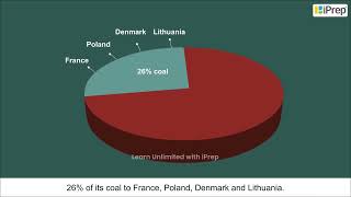 Birth of Weimar Republic | Nazism and The Rise of Hitler |History | Class 9 | iPrep