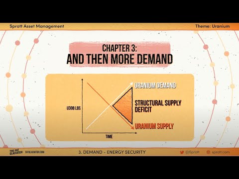 Uranium & Nuclear Energy Thesis - Fireside with Sprott CEO John Ciampaglia & Per Jander