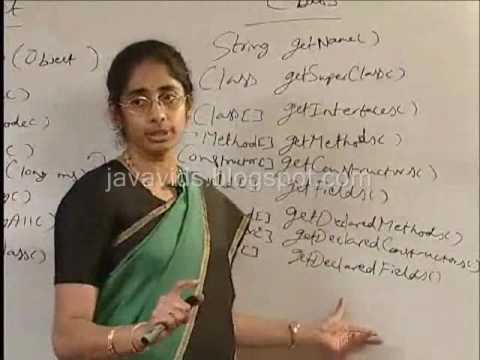 Java Get Method System Class