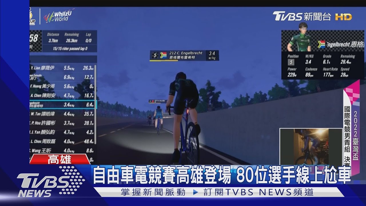 精彩刺激！自由車電競賽高雄登場　80位選手線上「尬車」