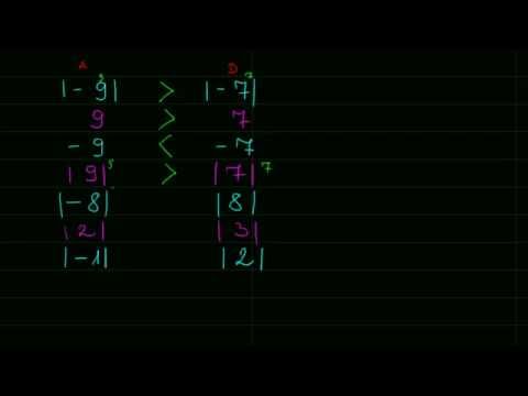 Abszolútértékek összehasonlítása