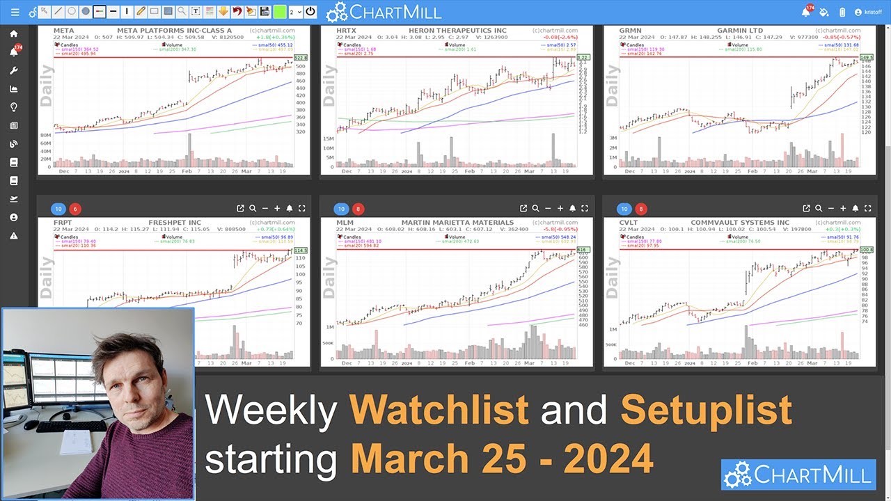 Stocks Setup- and Watchlist |  March 25 - 2024 (Before Market Open)