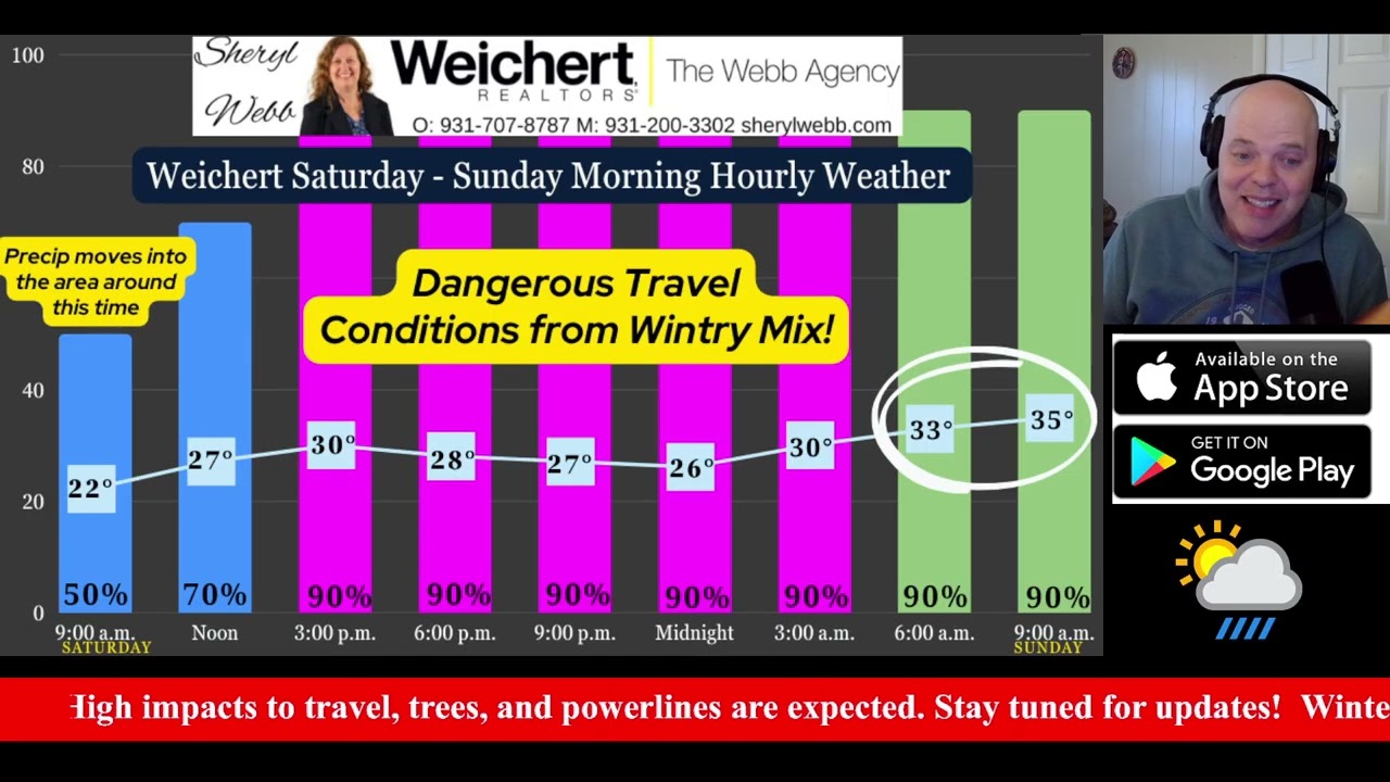 Special Midday Friday Update Concerning the Coming Winter Storm