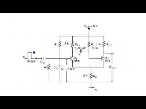 RC network with Sinusoidal Linear wave shaping PDC Lec 01