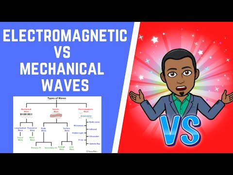Electromagnetic waves vs. Mechanical waves 101