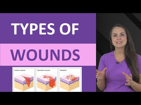 Types of Wounds Nursing NCLEX Review | Medical Terminology Skin Wound Types