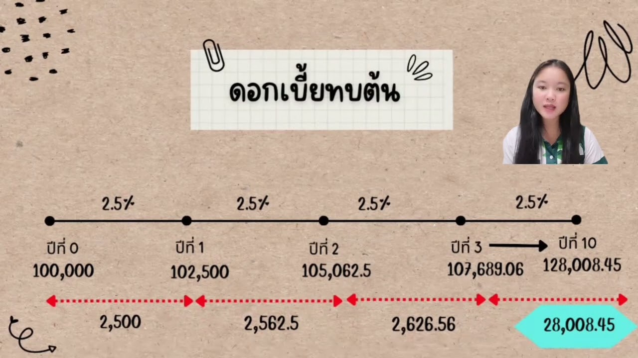 Presentation - รับทำออกแบบงาน Presentation - 2