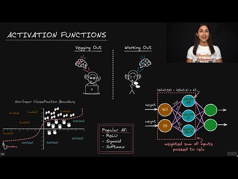 Activation Functions - Deep Learning Dictionary