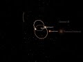 The Alpha Centauri Triple System #shorts #space #astronomy  #cosmoknowledge