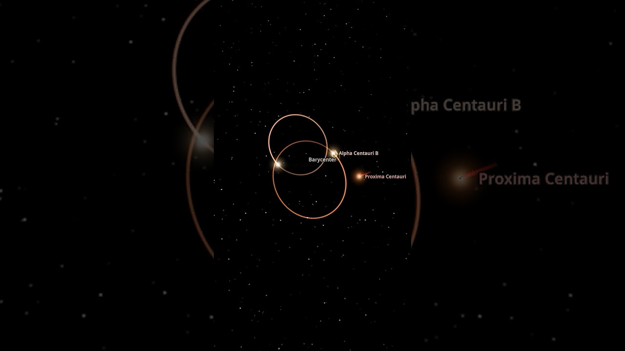 The Alpha Centauri Triple System #shorts #space #astronomy  #cosmoknowledge