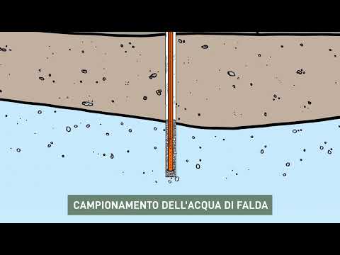Voir la video