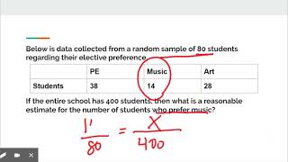 Making Inferences from Samples - Google Slides