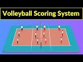 volleyball scoring system | volleyball points explained | volleyball points system
