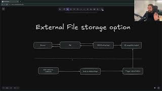 Approaches to manage files in Golang