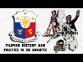 Brief Political History Of The Philippines