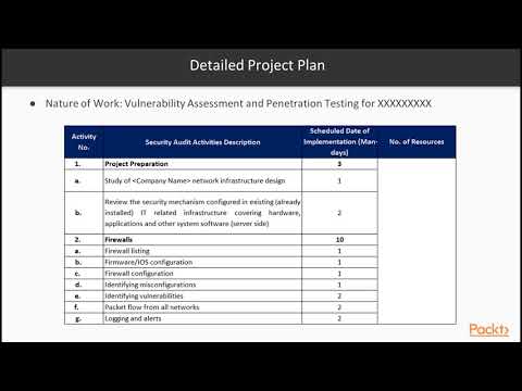 Finding and Exploiting Hidden Vulnerabilities Recap of Scope | packtpub com