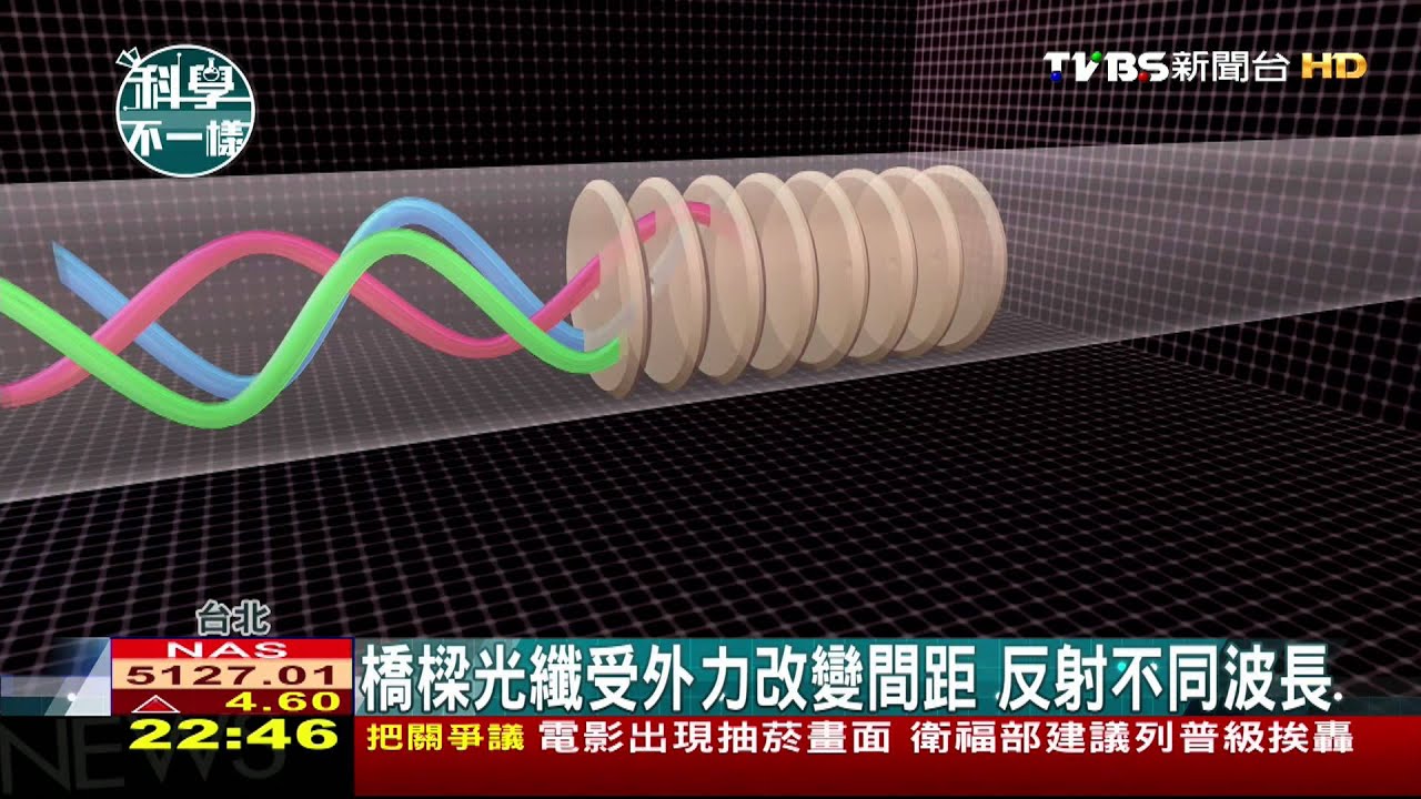 科學不一樣／橋樑光纖受外力改變間距　反射不同波長