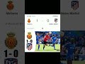 Mallorca vs Atletico Madrid 1-0