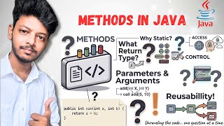 How Methods Works in Java | Features of Methods | Tamil | N Verse 