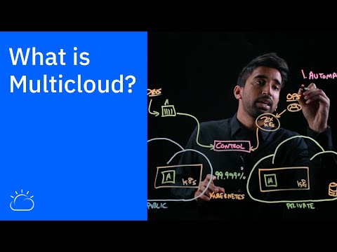 Software as a Service SaaS Explained in 5 mins