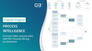 Videos zu BIC Process Mining